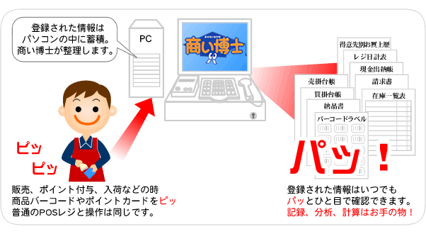 商い博士イメージ図